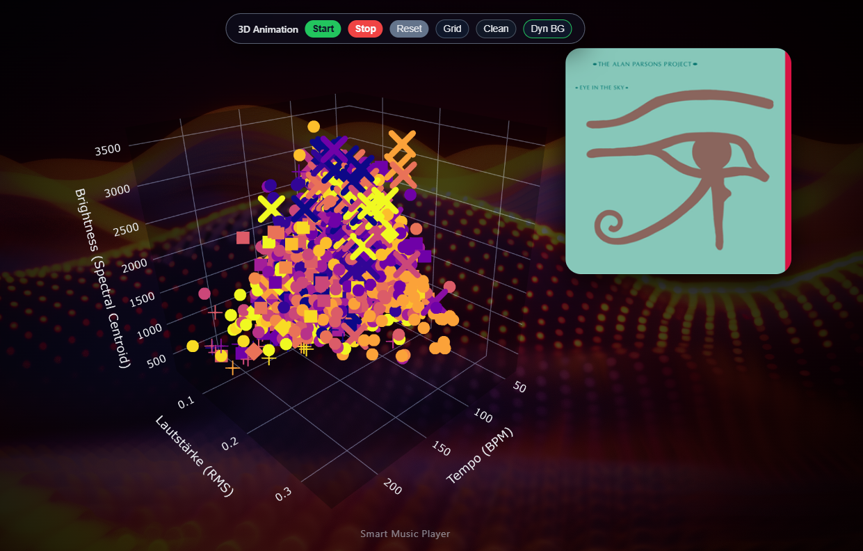 Screenshot 3 – Detailinfos zum Song